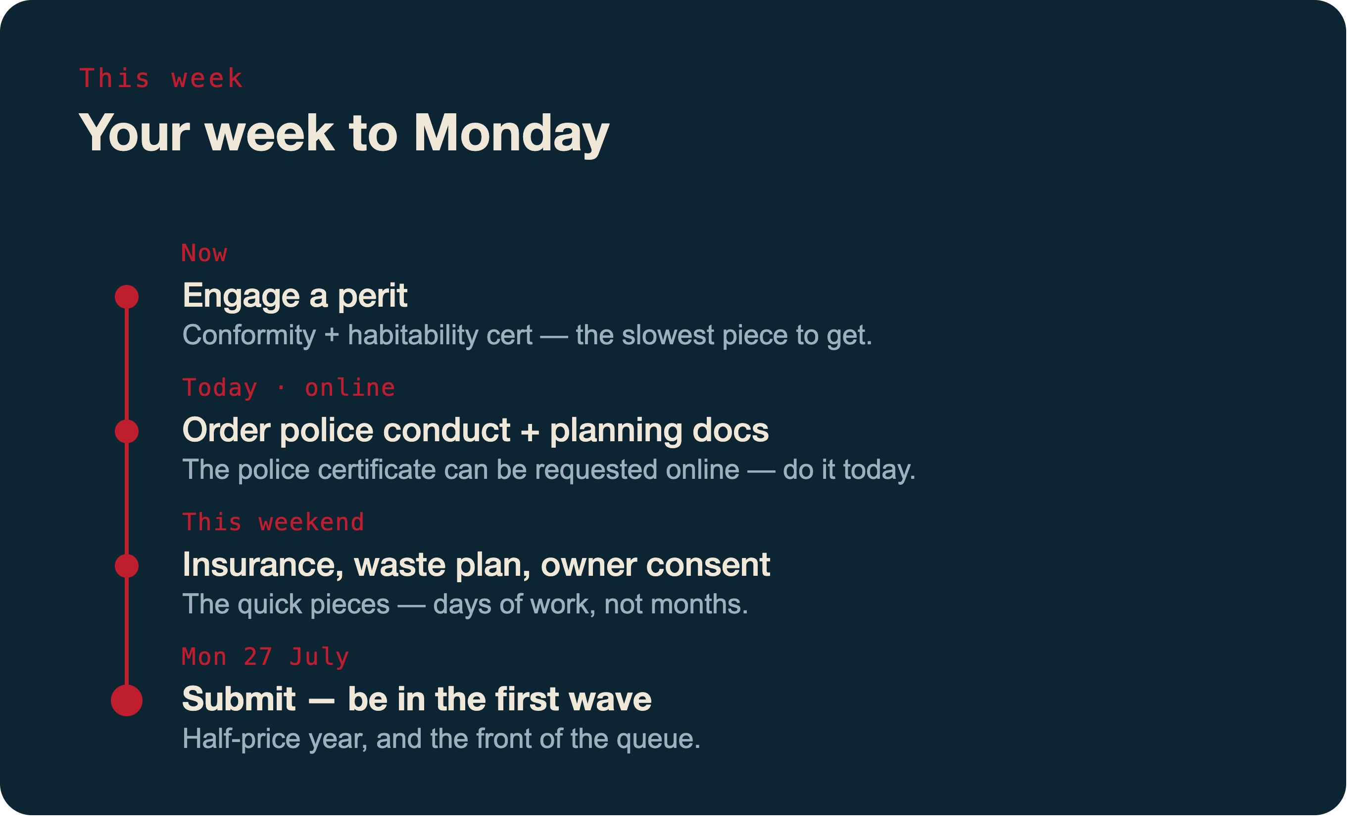 Timeline of what to prepare before Monday 27 July: engage a perit first, order police conduct and planning documents, gather insurance, waste plan and owner consent over the weekend, then submit on Monday to be in the first wave.